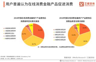 金融科技 成就企業(yè)管理未來之路