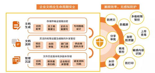 喜報 | 艾媒咨詢 360億方云榮登國內(nèi)企業(yè)云盤第一梯隊榜首，引領(lǐng)企業(yè)管理數(shù)字化新浪潮